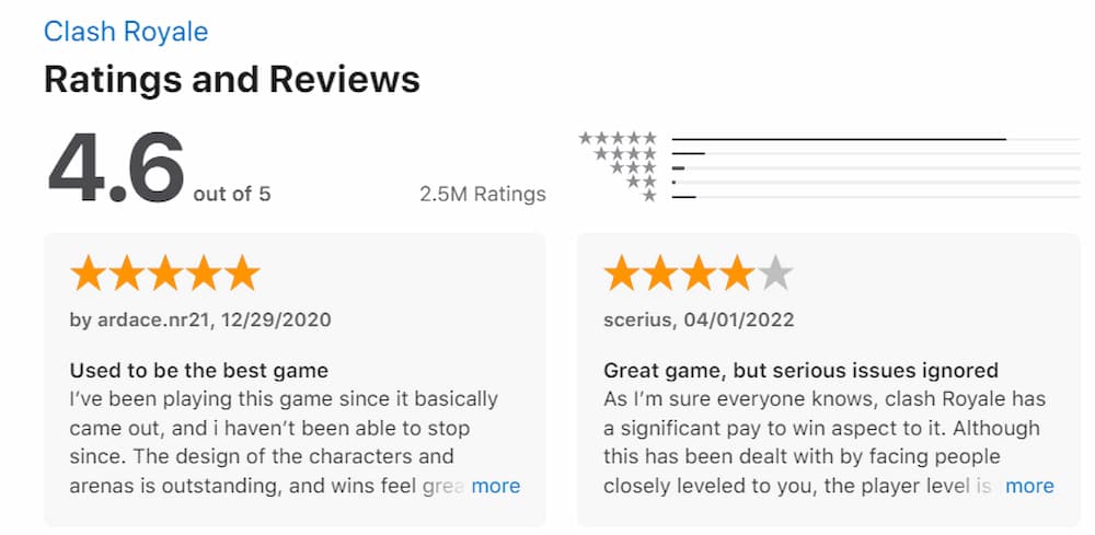 Old Apple Store rating