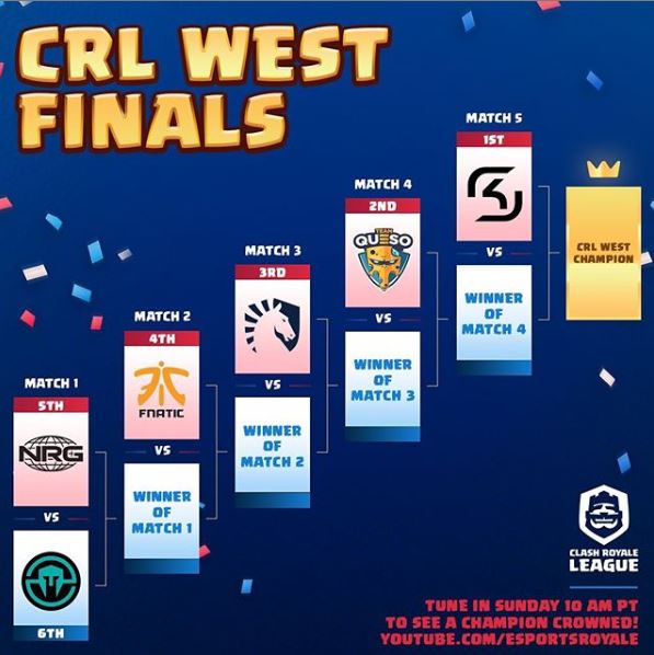 crl west 2019 finals