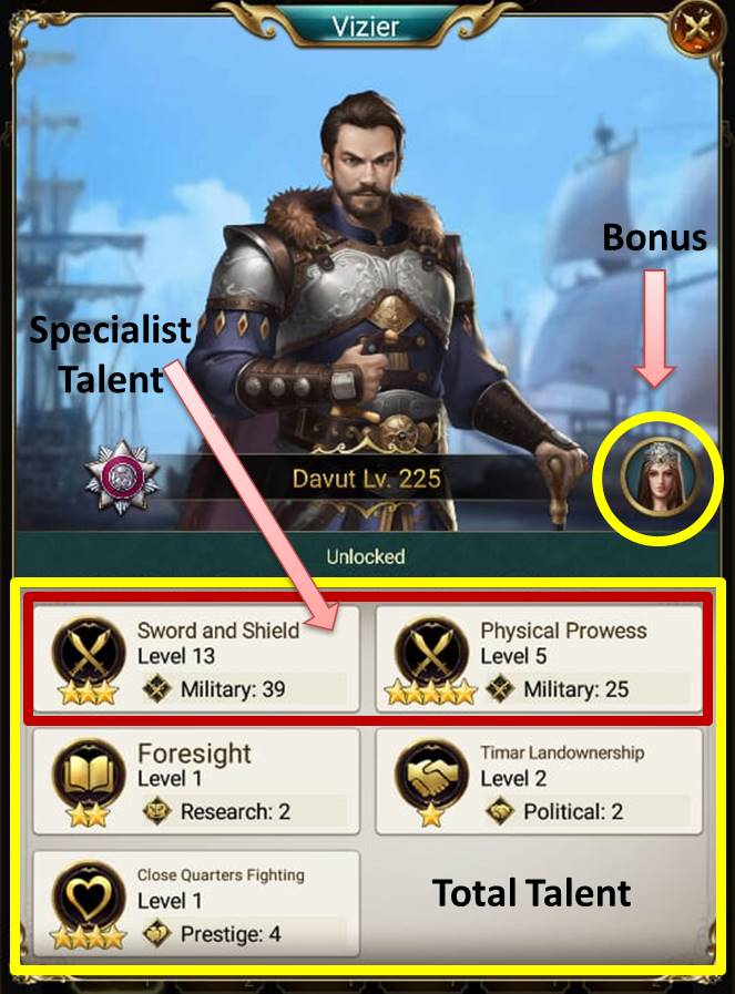 Game of Sultans Vizier Talent Davut, Game of Sultans tips and tricks, gos tips and tricks
