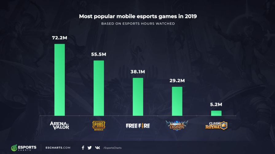 most popular esports mobile games of 2019
