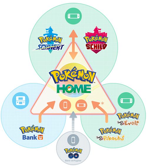 pokemon_home_transfer_infographic