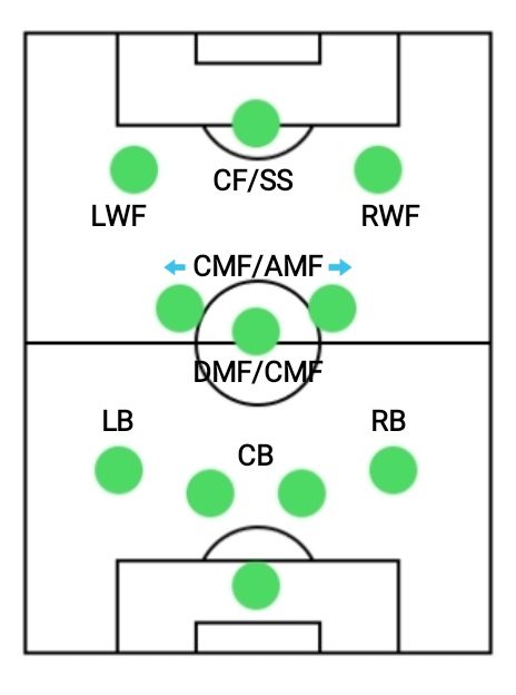 4-1-2-3 formation, best formations for counter attacking in PES