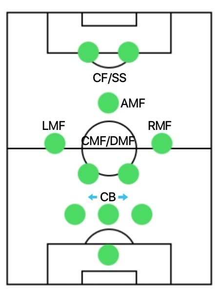 3-2-3-2 best formations for online in PES