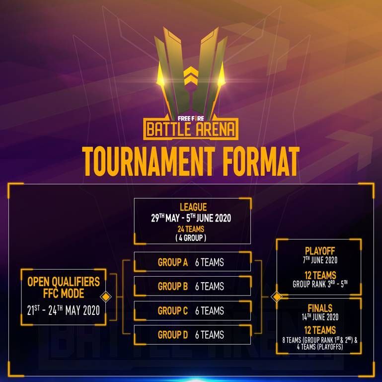 Free Fire Battle Arena (FFBA) 2020 Tournament Format