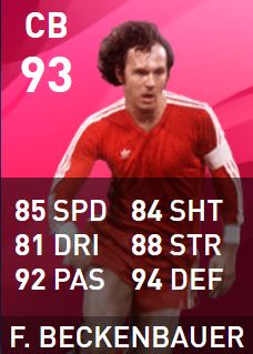 Beckenbauer stats