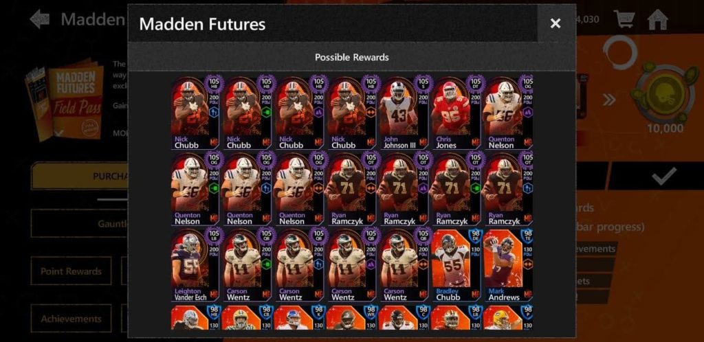 Master players Madden Futures