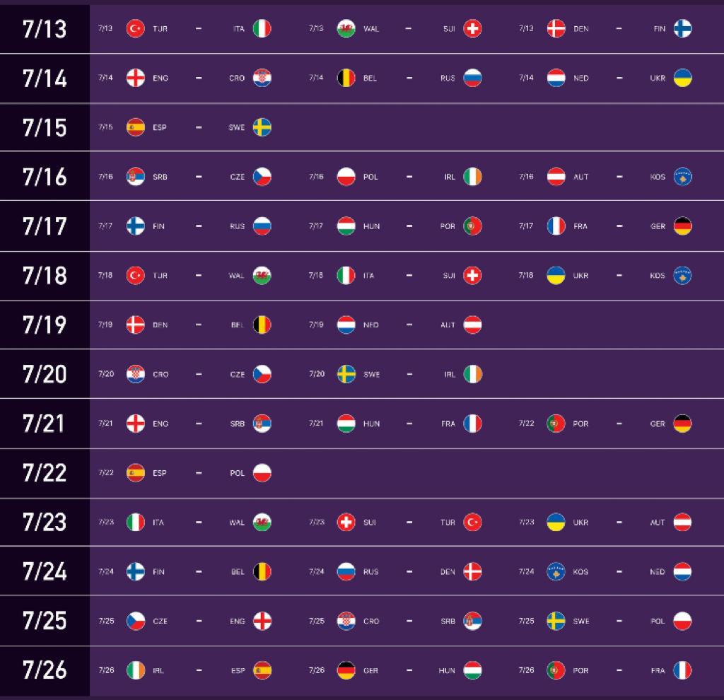 Euro 2020 Remaining Matches