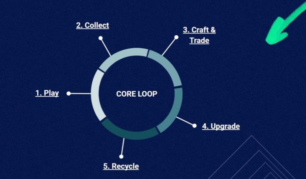 Madden NFL Mobile core gameplay loop