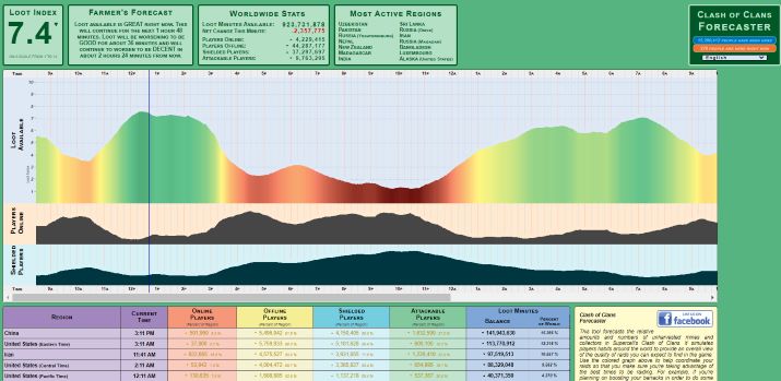 Clash of Clans Forecaster