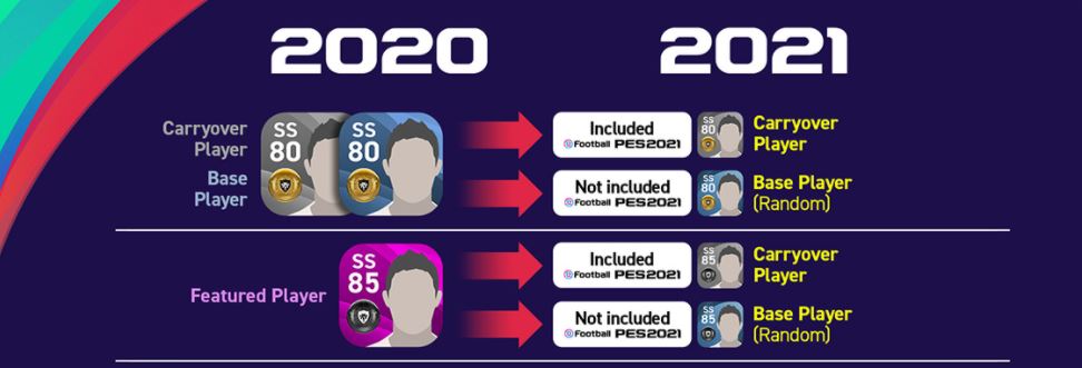 PES 2021 Carryover players