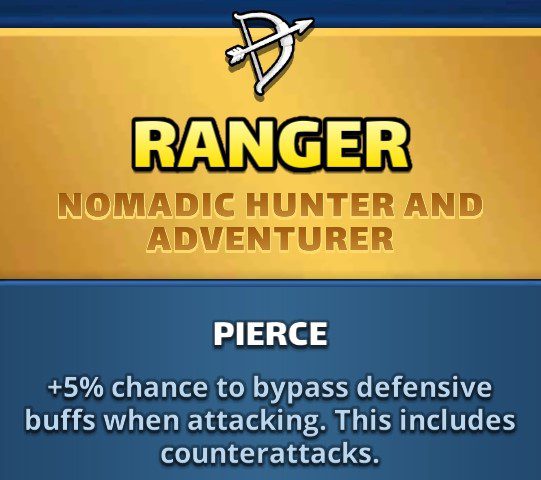 Ranger's Pierce talent