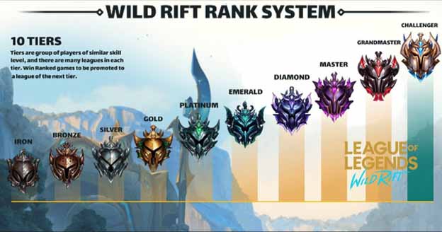 League of legends wild rift список обновлений