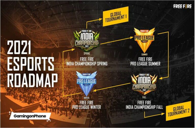 Garena unveils exciting 2021 Esports roadmap for Free Fire ...