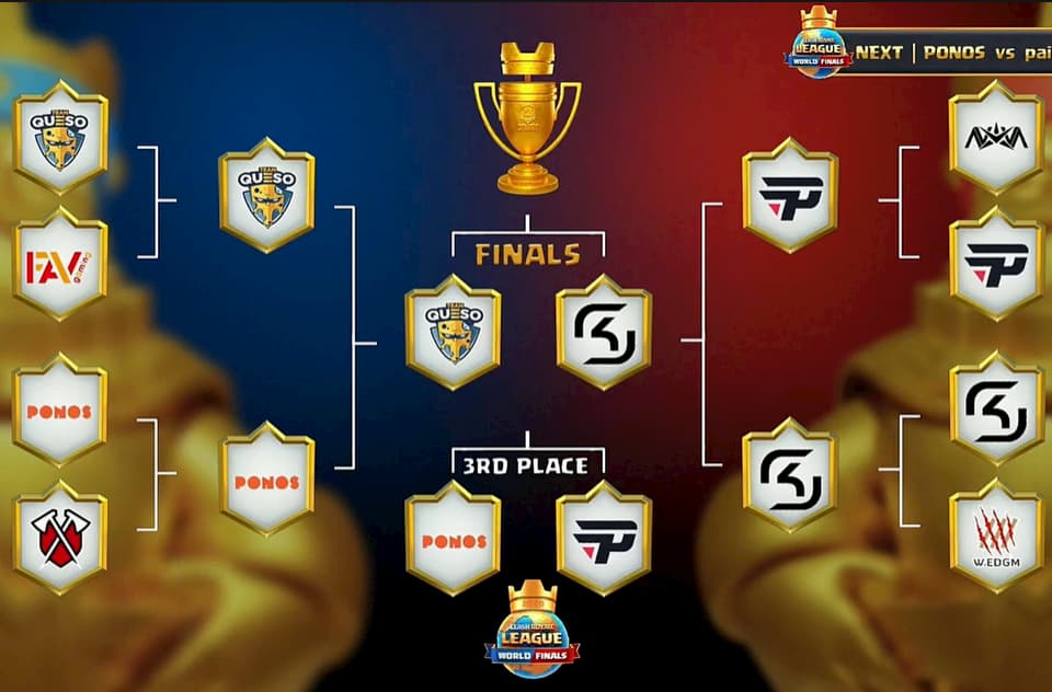 CRL World Finals 2020 winner