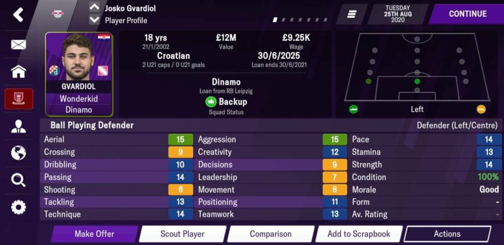 football manager 2021 best cheap players