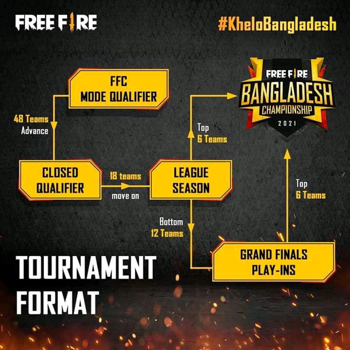 Free Fire Bangladesh Championship FFBC