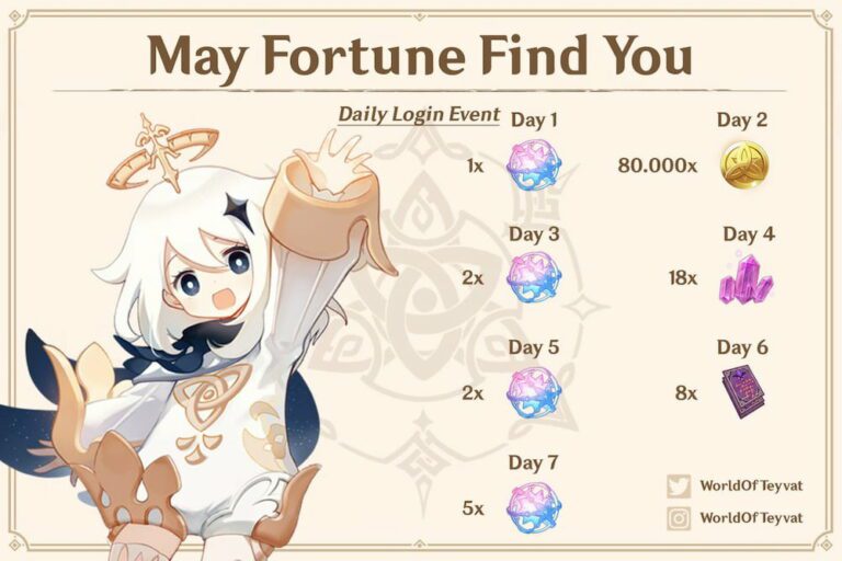 Genshin Impact 'May Fortune Find You' event to offer 10 Free Wishes