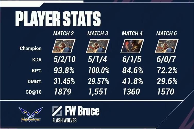 Wild Rift SEA Icon Series: Preseason Taiwan champions