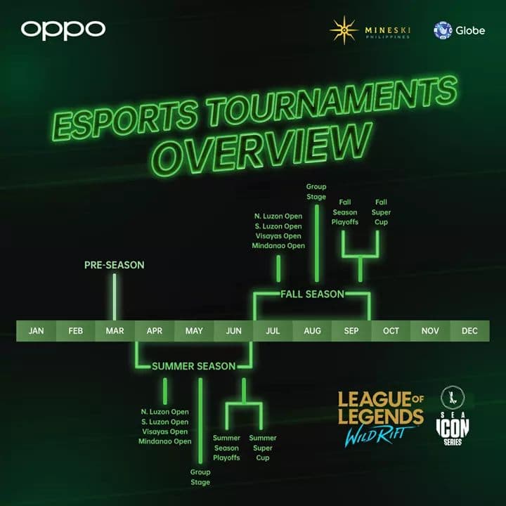 Wild Rift SEA Icon Series Summer Season 2021