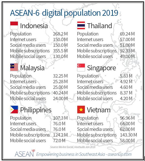 asia's digital population