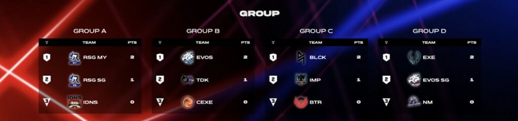 Mobile Legends MSC 2021 Finals