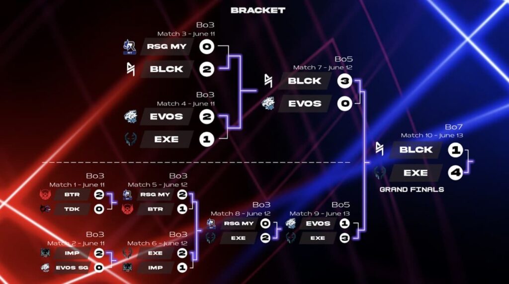 Mobile Legends MSC 2021 Finals
