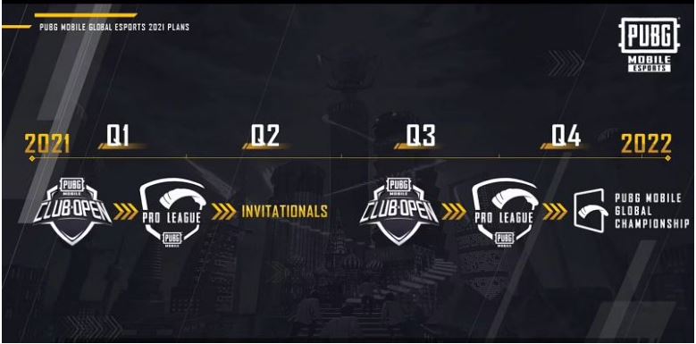 PMCO 2021 Fall Split registrations