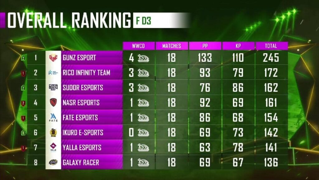 Champions PMPL Season 1 Arabia