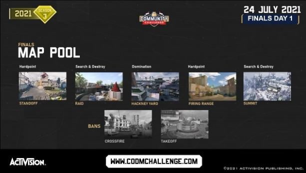COD Mobile Community Challenge ANZ Champions