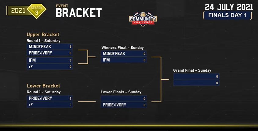COD Mobile Community Challenge ANZ Champions