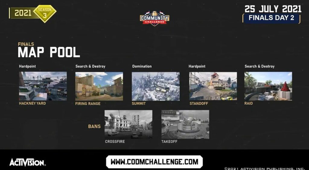 COD Mobile Community Challenge ANZ Champions