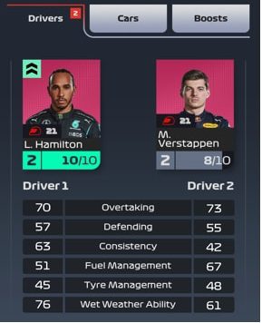 F1 Clash perfect race strategy