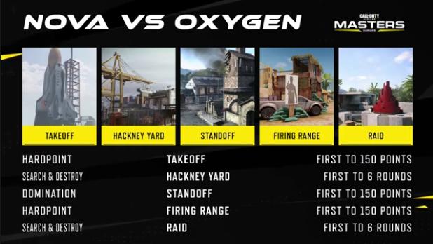 Nova Esports COD Mobile Masters Europe champions 2021