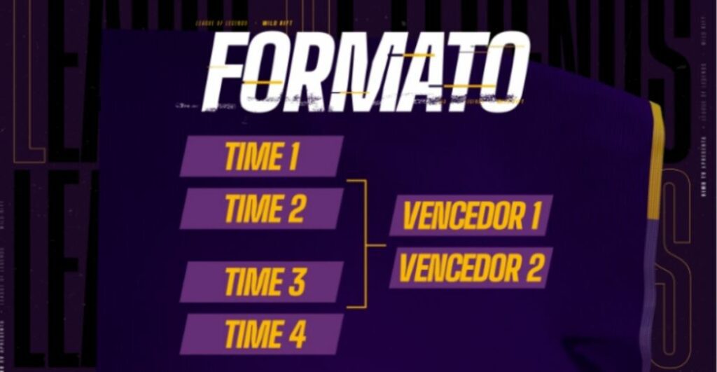 wild rift season start