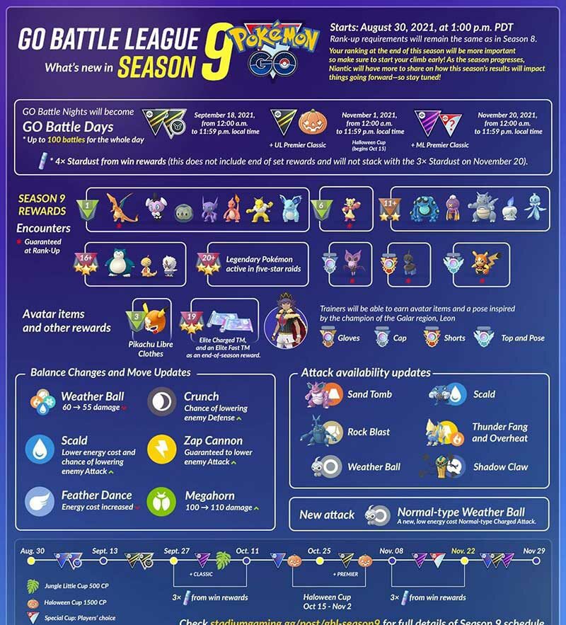 Pokemon Go Battle League Season 9 Everything You Should Know