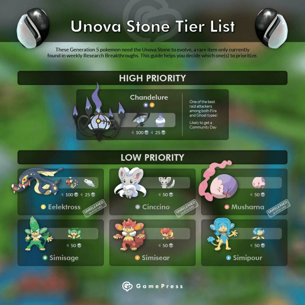 Pokémon GO How to earn the Unova Stones and Evolutionary items