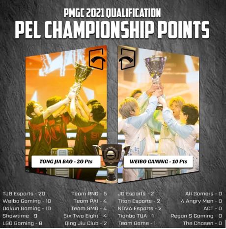 Peacekeeper Elite League PEL Season 3 2021