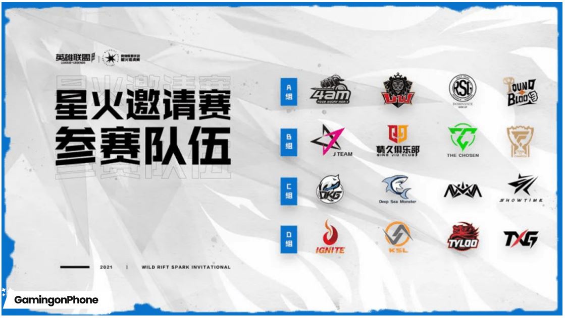 Wild Rift Spark Invitational 2021