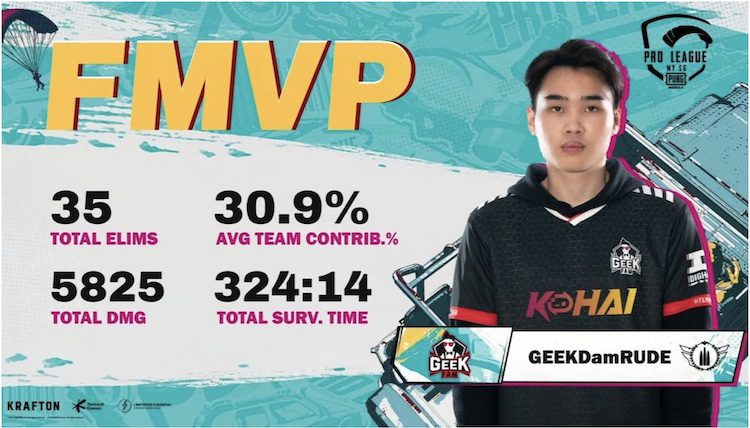 Geek Fam PMPL MYSG Season 4 2021