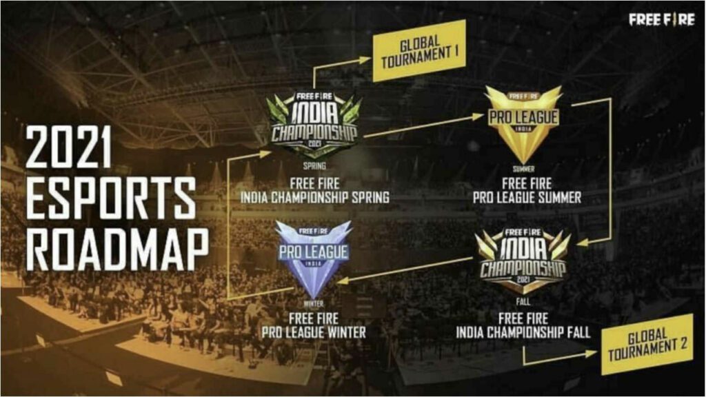 Free Fire Asia Championships (FFAC) 2021 and EMEA Invitational 2021 Roadmap