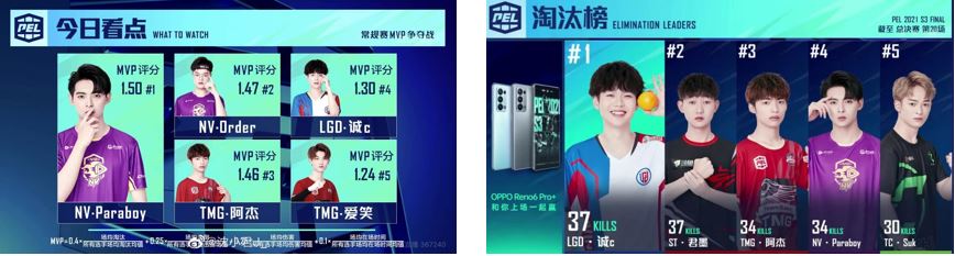 PEL 2021 Season 3 champion