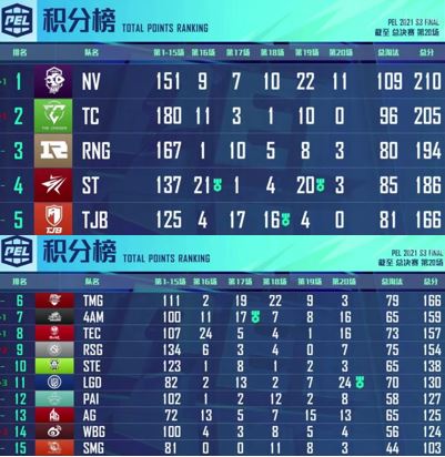 PEL 2021 Season 3 champion