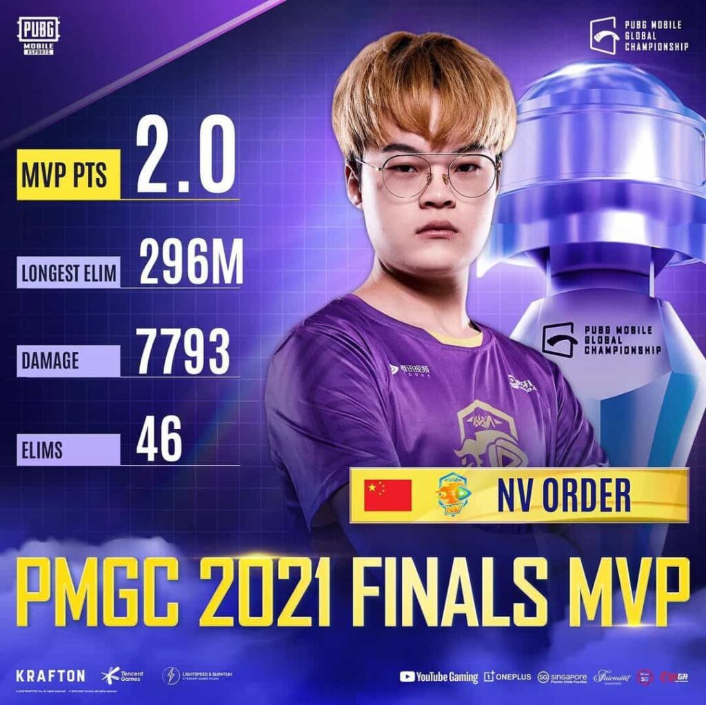 PMGC 2021 Champion