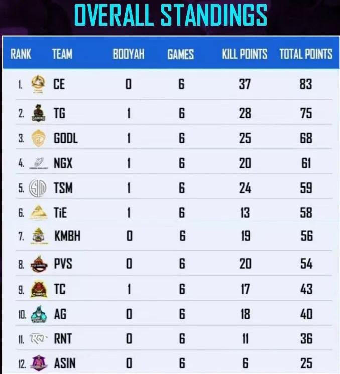 Chemin Esports Free Fire FFPL Winter 2021