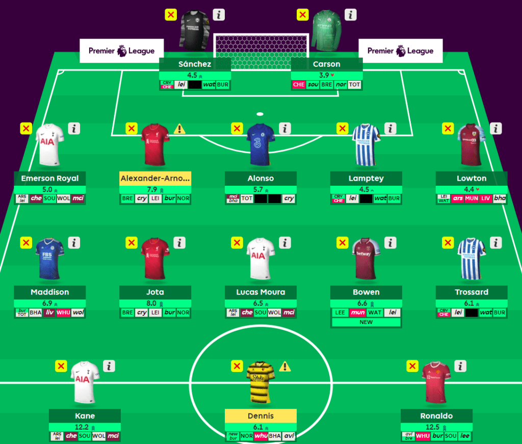 FPL 2021/22 Double Gameweek 22 Free Hit Guide: Best Players For The ...