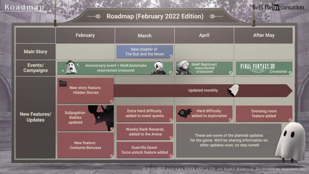 NieR Reincarnation roadmap announced featuring a Global FFXIV Crossover