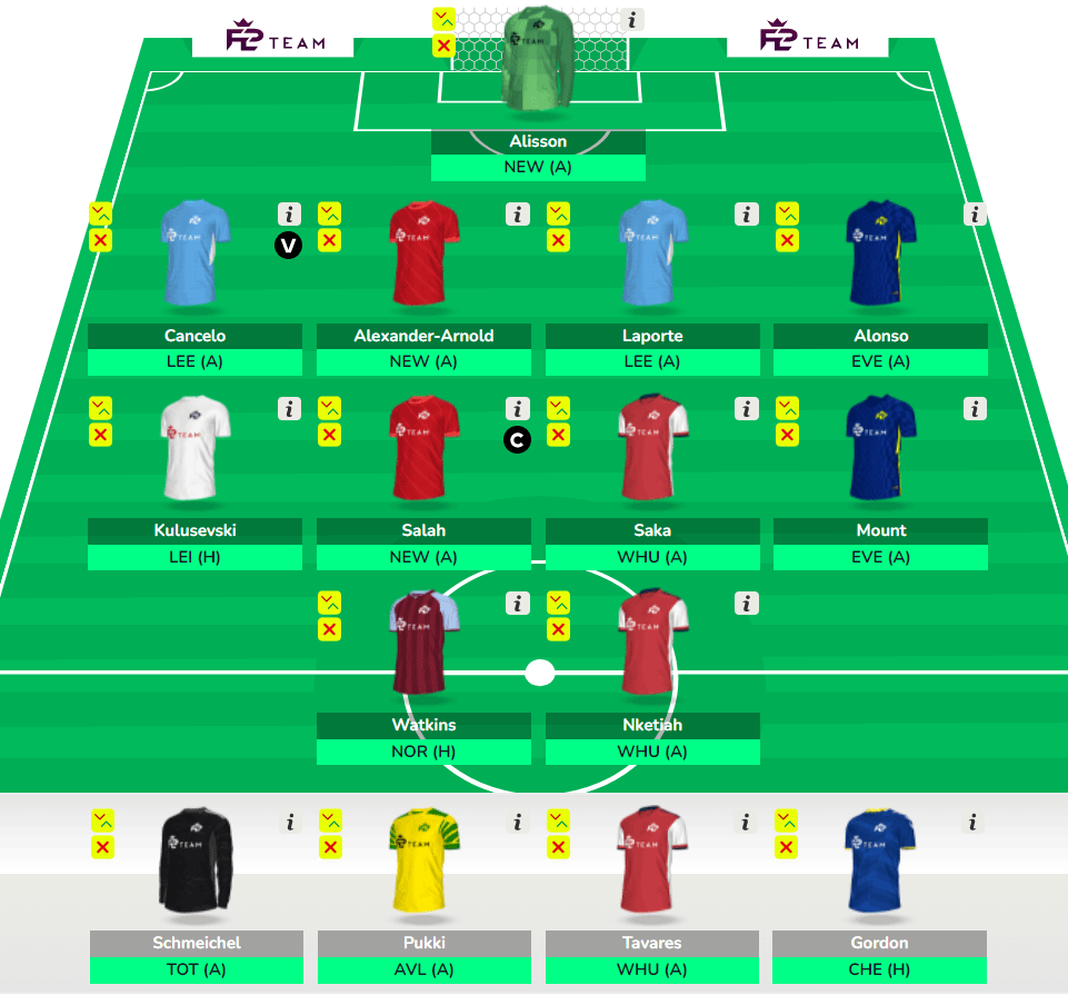 FPL 2021/22 Gameweek 35 Wildcard Guide: Preparing The Bench Boost For ...