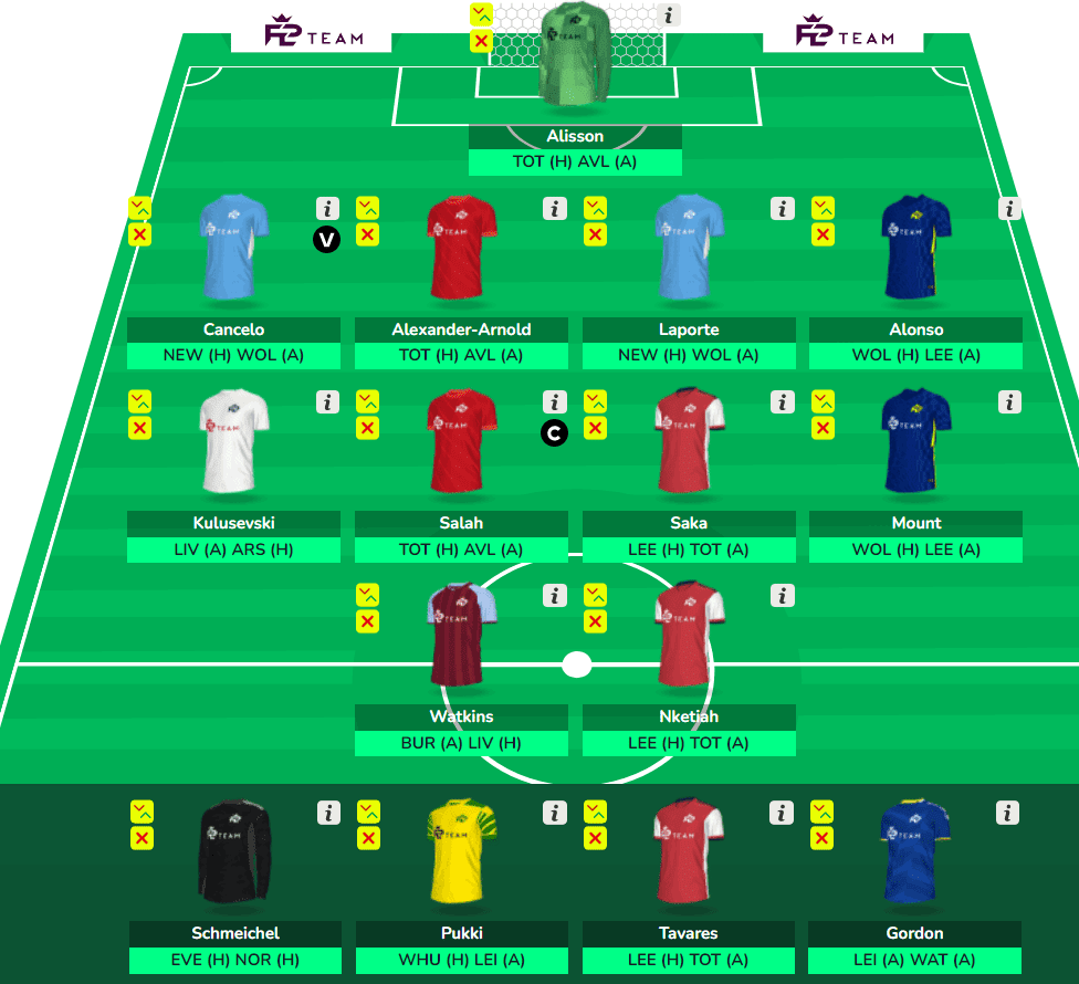 FPL 2021/22 Gameweek 35 Wildcard Guide: Preparing The Bench Boost For ...