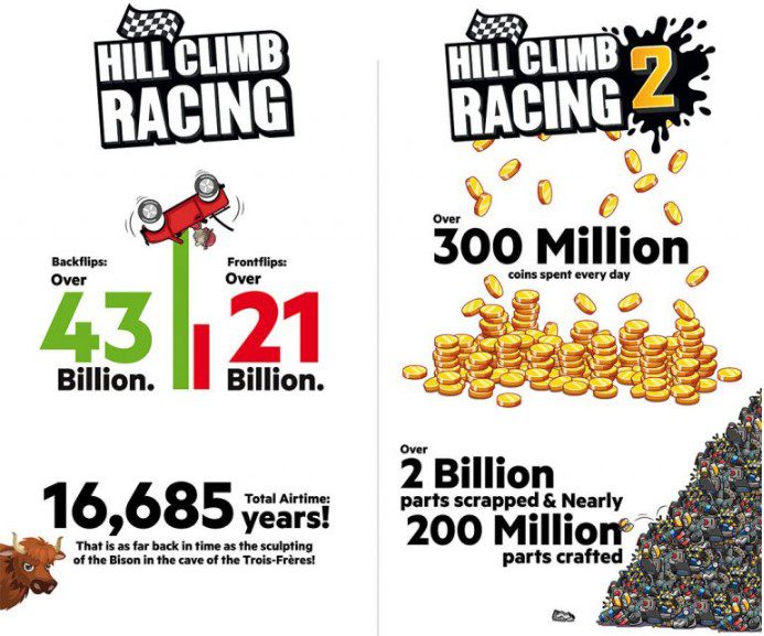 Hill Climb Racing in Numbers