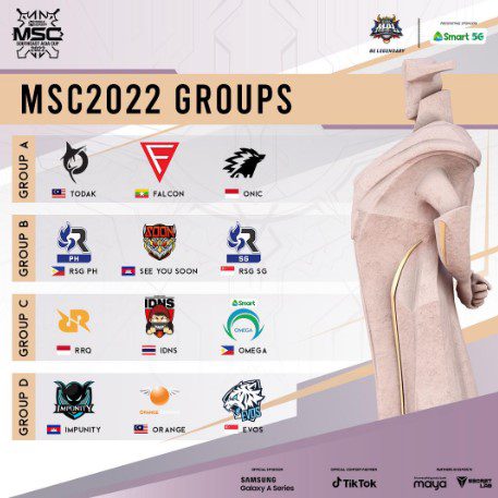 MSC 2022 Groups